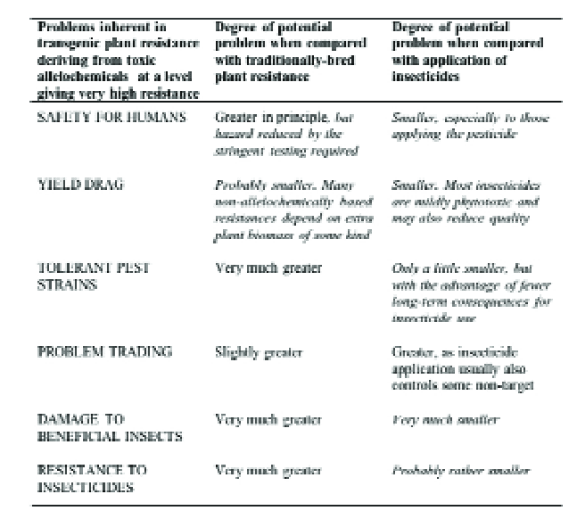 Advantages Of Pest Resistance In Modern Agriculture Advantages Of Pest Resistance In Modern Agriculture