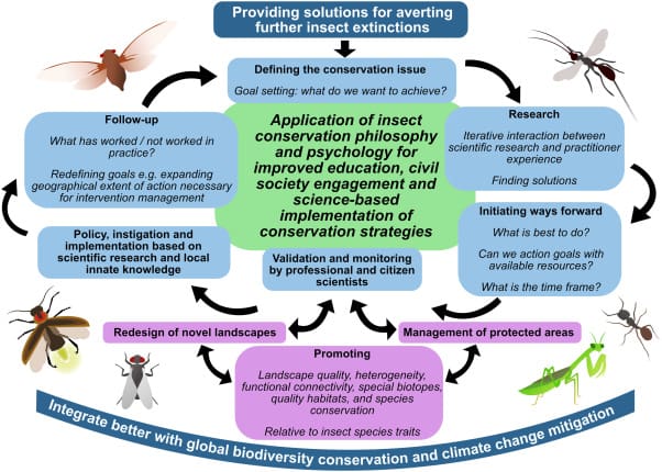 Aquatic Pests: Challenges And Solutions