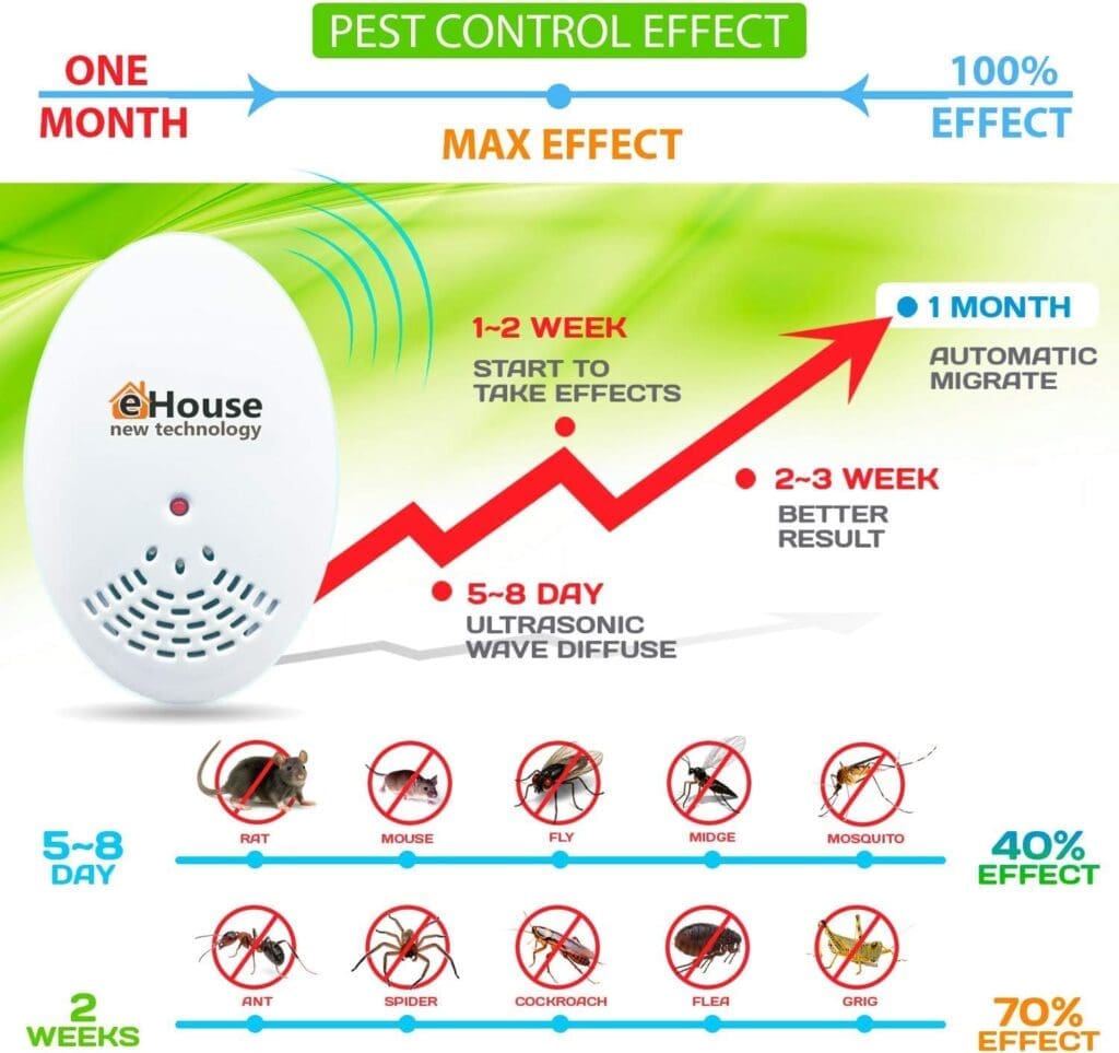 BH-1, 2 Pack - Ultrasonic Pest Repeller - Electronic Ultrasound, Indoor Plug-in Repellent - Get rid of - Rodents, Mice, Rats, Squirrels, Bats, Insects, Bed Bugs, Ants, Fleas, Spiders, Roaches! BH-1, 2 Pack - Ultrasonic Pest Repeller - Electronic Ultrasound, Indoor Plug-in Repellent - Get rid of - Rodents, Mice, Rats, Squirrels, Bats, Insects, Bed Bugs, Ants, Fleas, Spiders, Roaches!