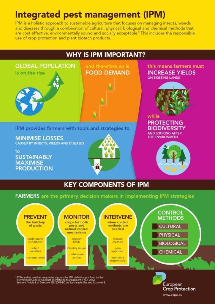 Integrated Pest Management: A Sustainable Approach