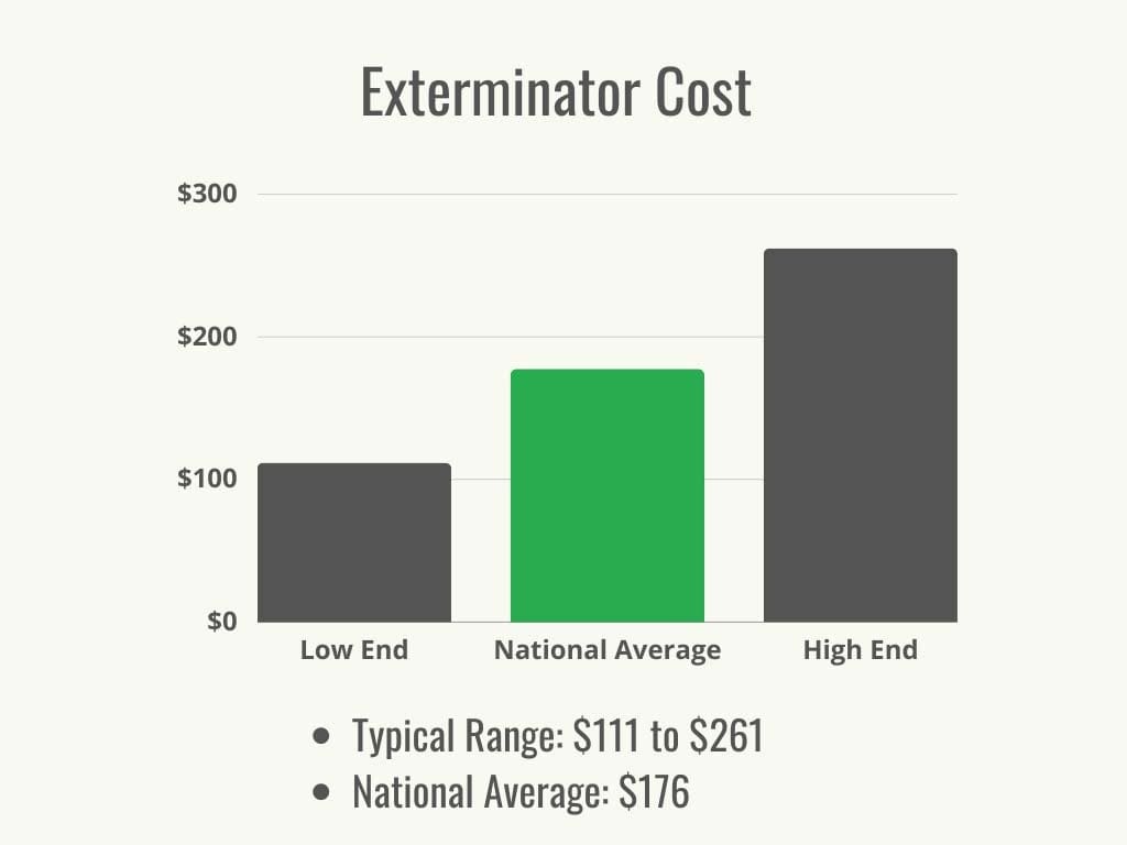 Monthly Pest Control: Is It Worth The Cost? Monthly Pest Control: Is It Worth The Cost?