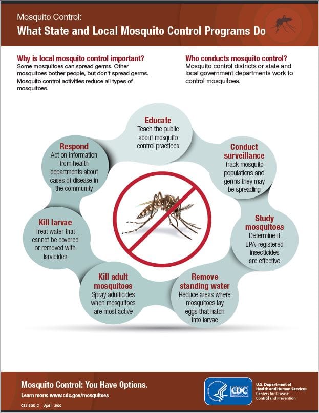 Mosquito Management: Prevention And Treatment Techniques Mosquito Management: Prevention And Treatment Techniques