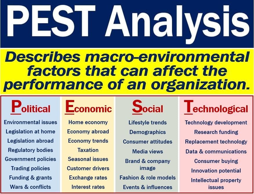Pest Analysis Explained: How It Impacts Your Business Pest Analysis Explained: How It Impacts Your Business