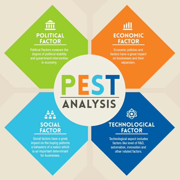 Pest Analysis Explained: How It Impacts Your Business Pest Analysis Explained: How It Impacts Your Business