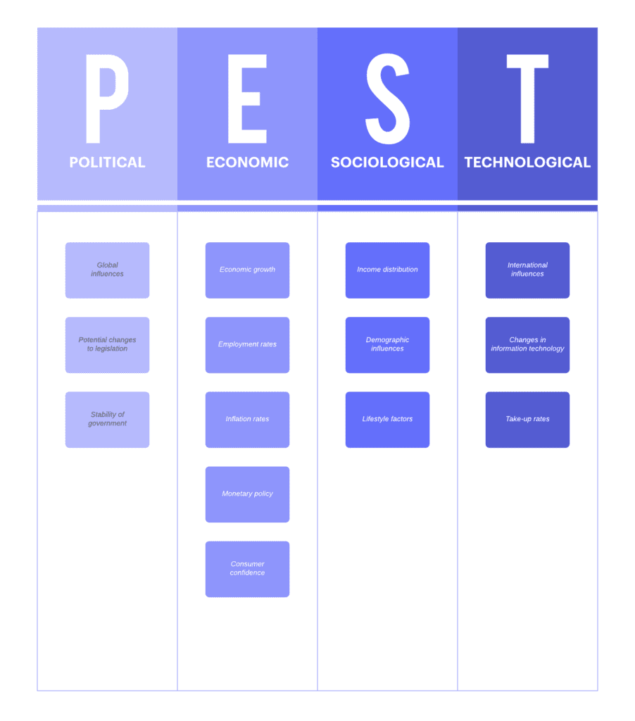 Pest Analysis Explained: How It Impacts Your Business Pest Analysis Explained: How It Impacts Your Business