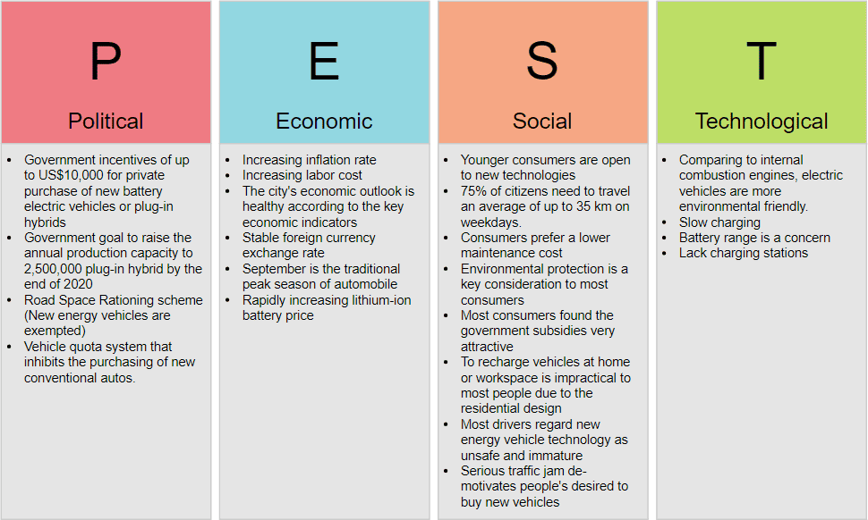 Pest Analysis Explained: How It Impacts Your Business Pest Analysis Explained: How It Impacts Your Business