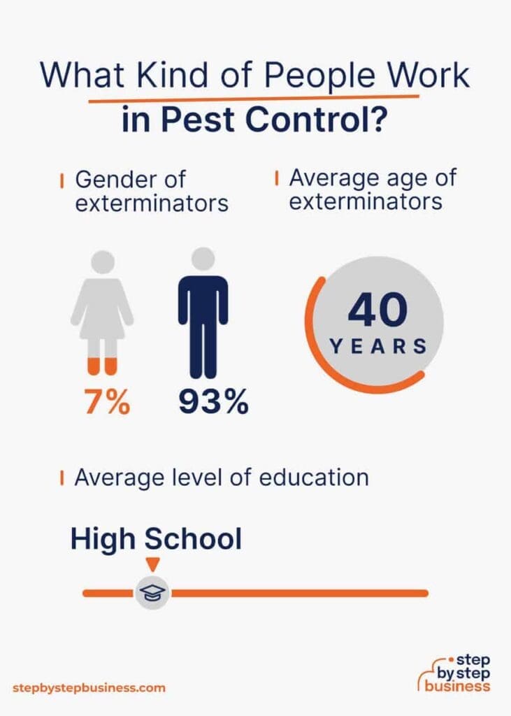 Pest Control For Small Businesses Pest Control For Small Businesses