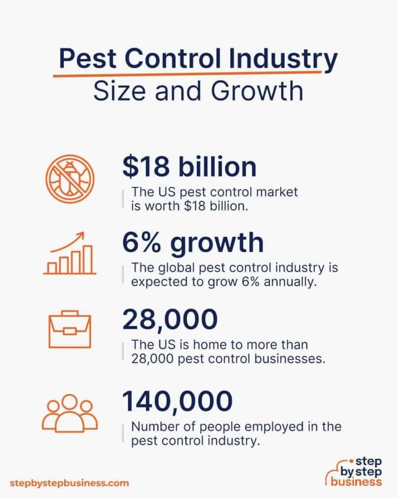 Pest Control For Small Businesses Pest Control For Small Businesses