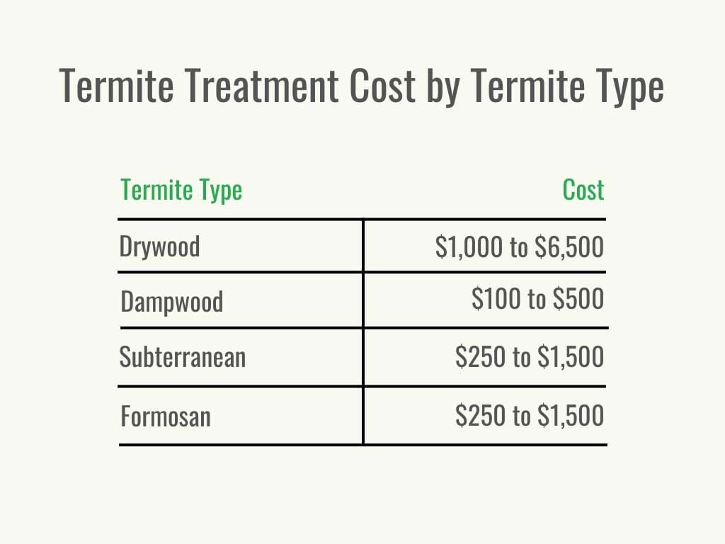 Pest Control For Termites: Costs, Signs, And Treatment Methods Pest Control For Termites: Costs, Signs, And Treatment Methods