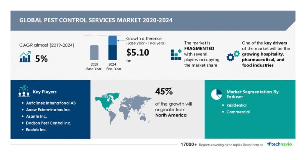 Pest Control In The Aerospace Industry