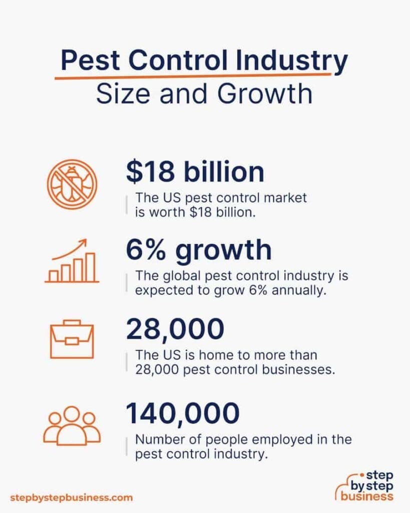 Pest Control Licensing: Steps To Start Your Business