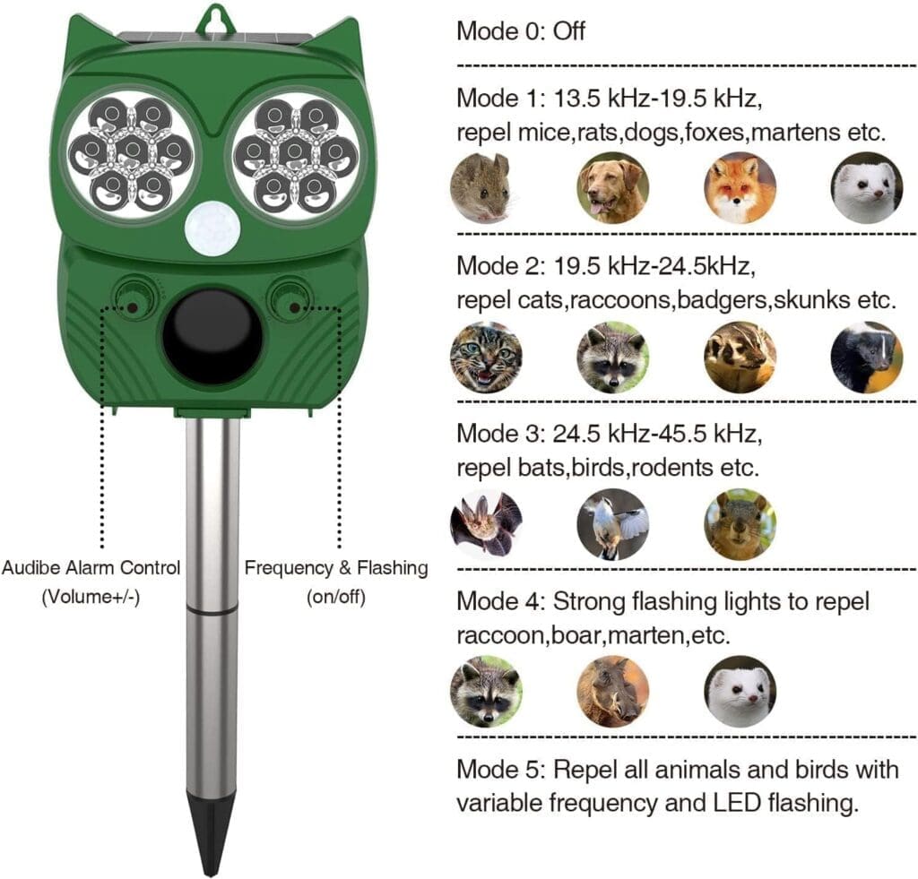 Solar Animal Control Outdoor Home Guard Deterrent to Protect Your Yard from Cats,Dogs, Squirrels, Deer, ​Raccoon, Groundhog