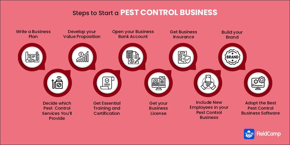 Starting A Pest Control Business: A Comprehensive Guide Starting A Pest Control Business: A Comprehensive Guide