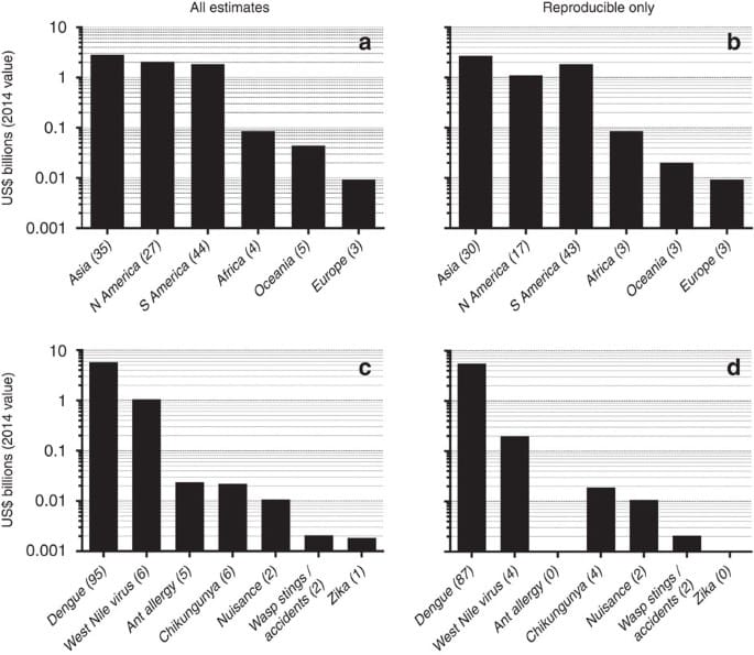 The Economic Impact Of Pests On Global Trade The Economic Impact Of Pests On Global Trade