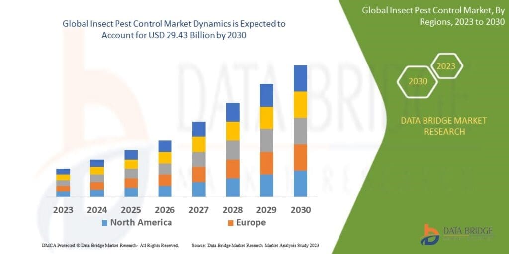 The Future Of Pest Control: Predictions And Trends The Future Of Pest Control: Predictions And Trends