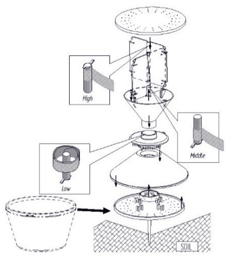 The Science Behind Pheromone Traps The Science Behind Pheromone Traps