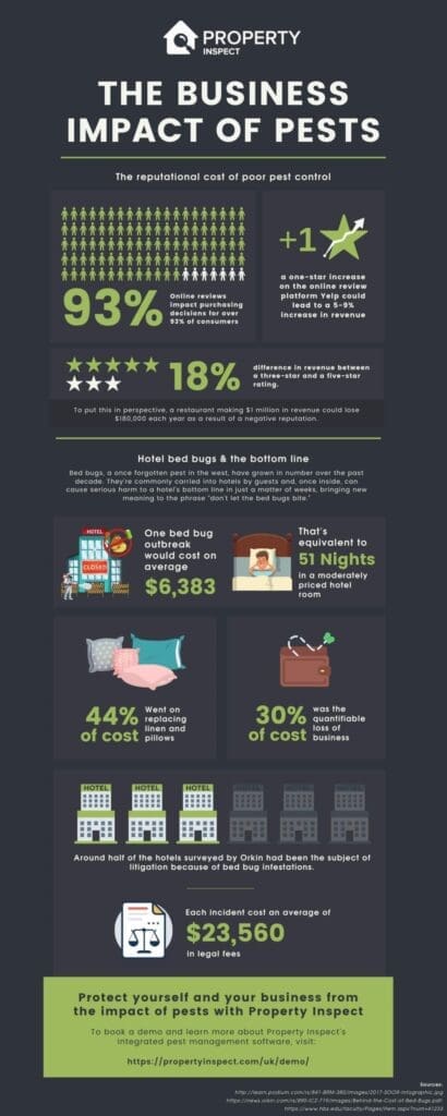 The True Cost Of Pest Control: Breaking Down The Numbers The True Cost Of Pest Control: Breaking Down The Numbers