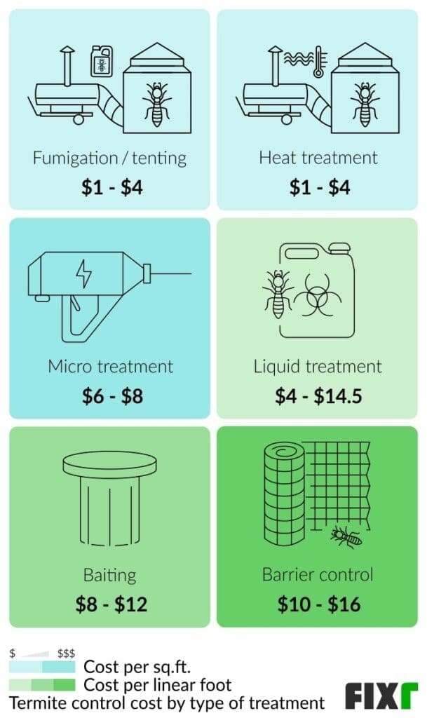 Pest Control For Termites: Costs, Signs, And Treatment Methods Pest Control For Termites: Costs, Signs, And Treatment Methods
